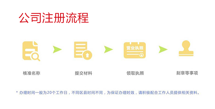 懷柔代辦注冊(cè)公司